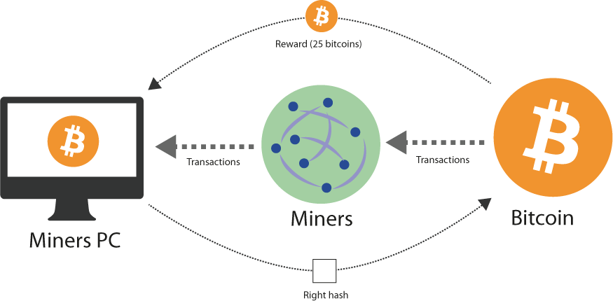 1 hash bitcoin mining
